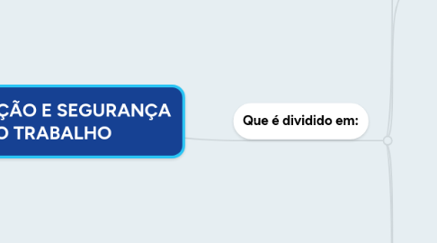 Mind Map: LEGISLAÇÃO E SEGURANÇA DO TRABALHO