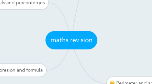 Mind Map: maths revision