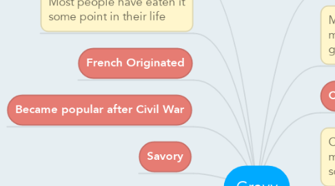 Mind Map: Gravy