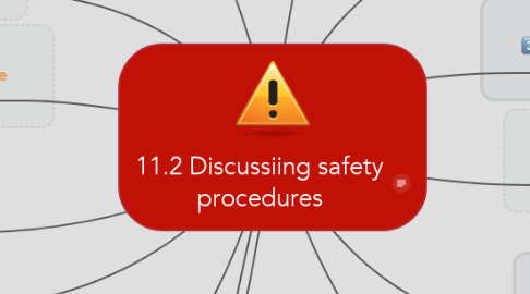 Mind Map: 11.2 Discussiing safety procedures