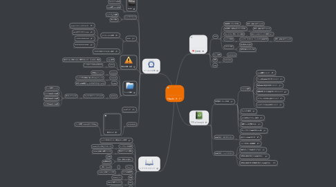 Mind Map: Hachi