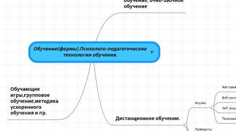 Mind Map: Обучение(формы).Психолого-педагогические технологии обучения.