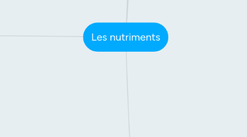 Mind Map: Les nutriments