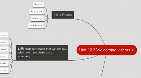 Mind Map: Unit 12.3 Welcoming visitors