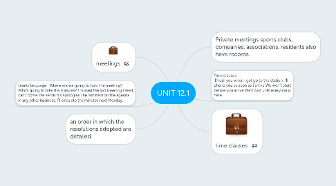 Mind Map: UNIT 12.1