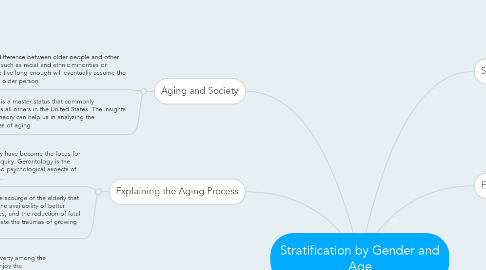 Mind Map: Stratification by Gender and Age