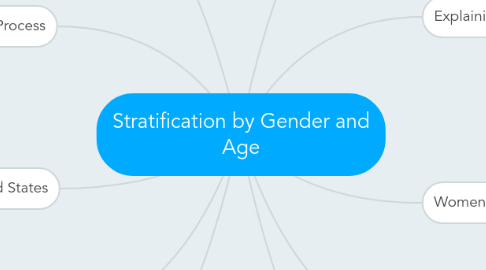 Mind Map: Stratification by Gender and Age