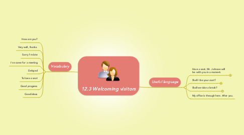 Mind Map: 12.3 Welcoming visitors