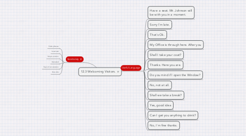 Mind Map: 12.3 Welcoming Visitors.