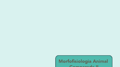 Mind Map: Morfofisiologia Animal  Comparada II