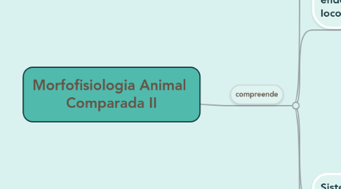 Mind Map: Morfofisiologia Animal  Comparada II