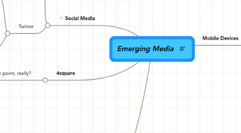 Mind Map: Emerging Media