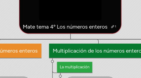 Mind Map: Mate tema 4º Los números enteros