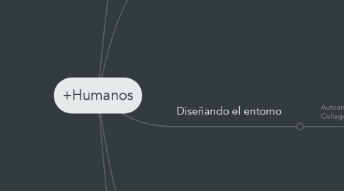 Mind Map: +Humanos