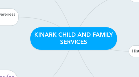 Mind Map: KINARK CHILD AND FAMILY SERVICES