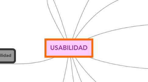 Mind Map: USABILIDAD