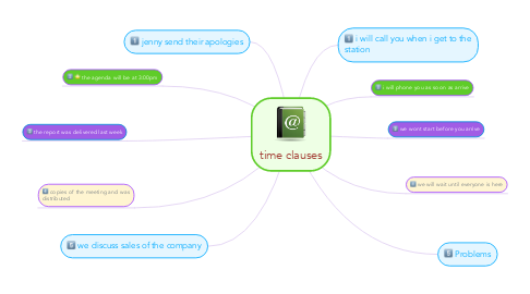 Mind Map: time clauses