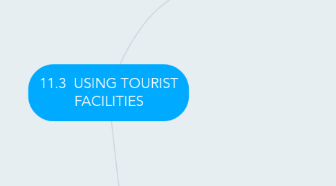 Mind Map: 11.3  USING TOURIST FACILITIES