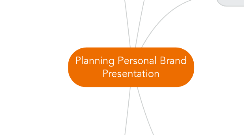 Mind Map: Planning Personal Brand Presentation