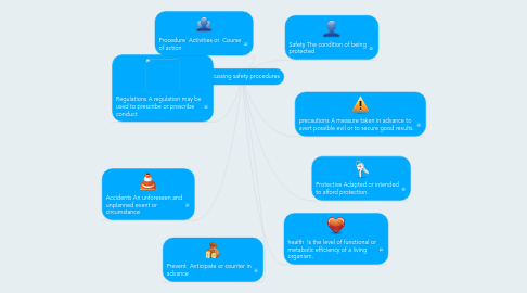 Mind Map: Discussing safety procedures