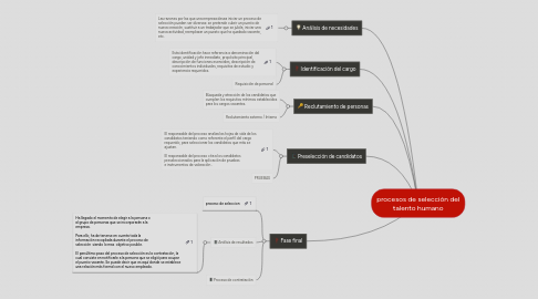 Mind Map: procesos de selección del talento humano