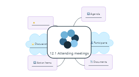 Mind Map: 12.1 Attending meetings