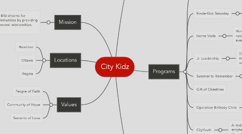 Mind Map: City Kidz