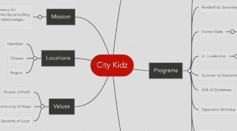 Mind Map: City Kidz