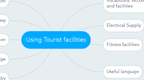 Mind Map: Using Tourist facilities