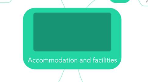 Mind Map: Accommodation and facilities