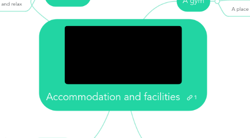 Mind Map: Accommodation and facilities