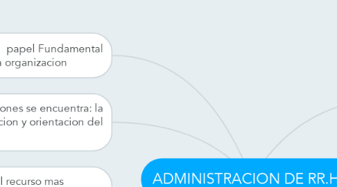 Mind Map: ADMINISTRACION DE RR.HH