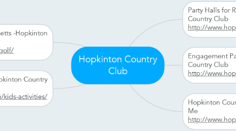 Mind Map: Hopkinton Country Club