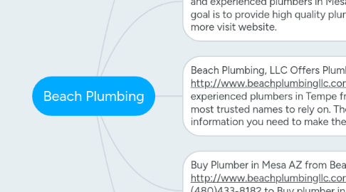 Mind Map: Beach Plumbing