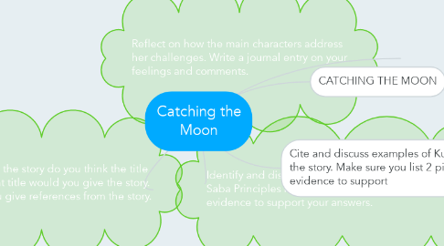 Mind Map: Catching the Moon