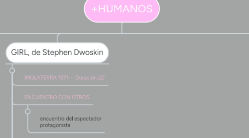 Mind Map: +HUMANOS