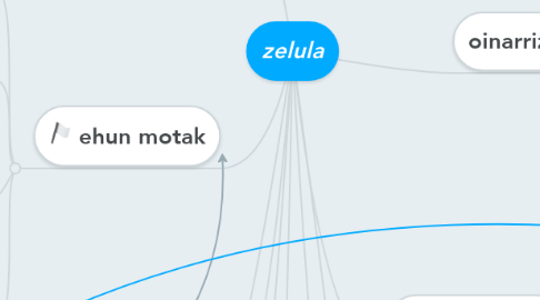 Mind Map: zelula
