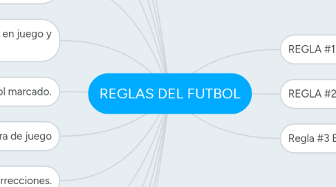 REGLAS DEL FUTBOL  MindMeister Mapa Mental