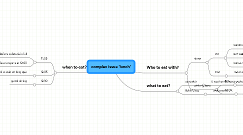 Mind Map: complex issue 'lunch'