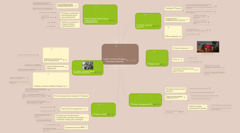 Mind Map: Грани личности Андрея Петровича Ершова