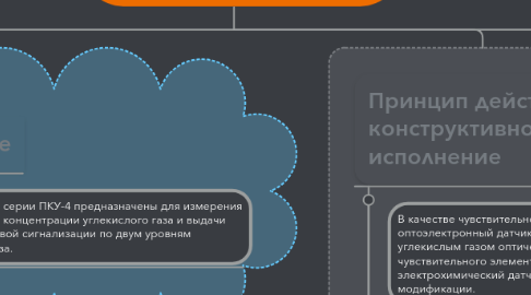 Mind Map: Датчики измерения концентрации углекислого газа