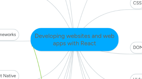 Mind Map: Developing websites and web apps with React