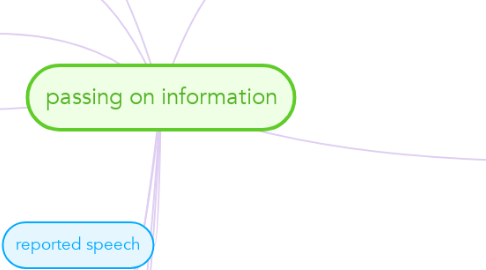 Mind Map: passing on information