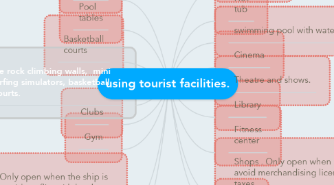 Mind Map: using tourist facilities.
