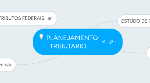 Mind Map: PLANEJAMENTO TRIBUTARIO