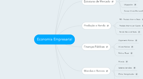 Mind Map: Economia Empresarial