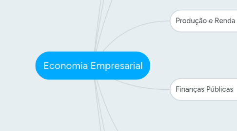 Mind Map: Economia Empresarial