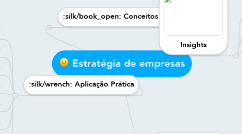 Mind Map: Estratégia de empresas