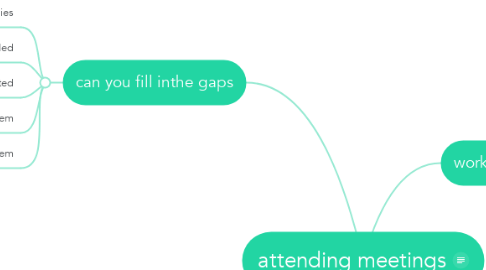 Mind Map: attending meetings