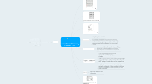 Mind Map: Positive Behavior Intervention and Support (PBIS)